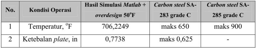 Tabel 7. Komparasi Jenis Plate 