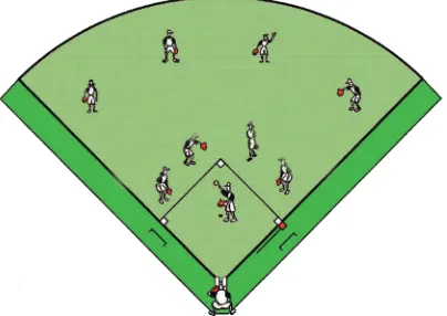 Gambar 2.10 Aktivitas Belajar Permainan Softball Sederhana