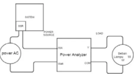 Gambar 12. Metode Pengukuran Daya dengan Sistem 