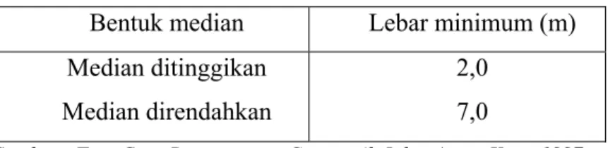 Tabel 2.11  Lebar Minimum Median 