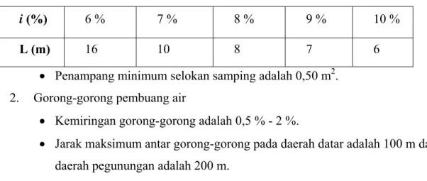 Tabel 2.21  Jarak Pematah Arus 