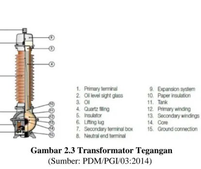 Gambar 2.3 Transformator Tegangan 