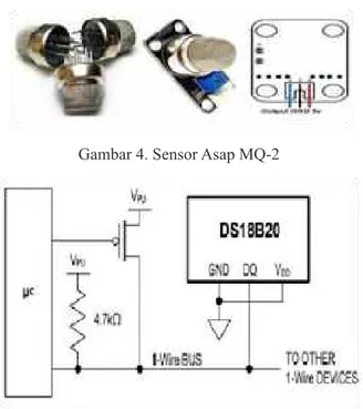Gambar 4. Sensor Asap MQ-2
