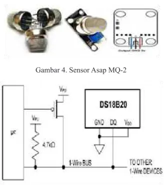 Gambar 4. Sensor Asap MQ-2