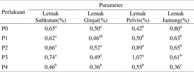 Tabel 12. Rekapitulasi hasil penelitian 