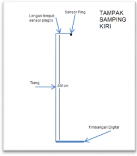 Gambar 1. Rangka Alat 