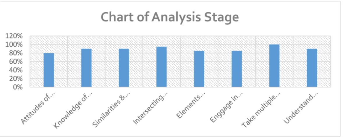Gambar 1: Analysis Stage 