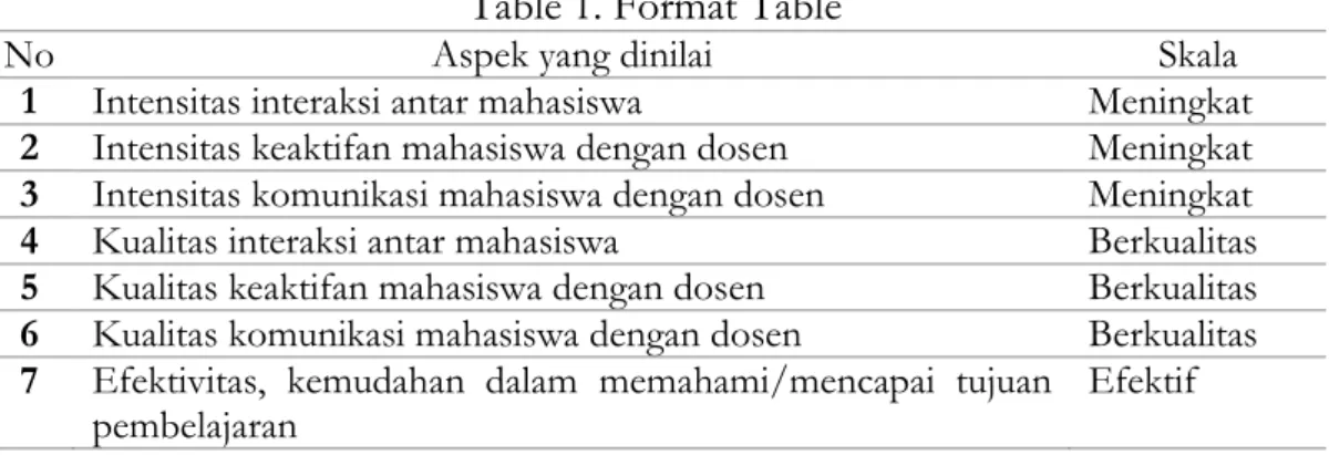 Table 1. Format Table 
