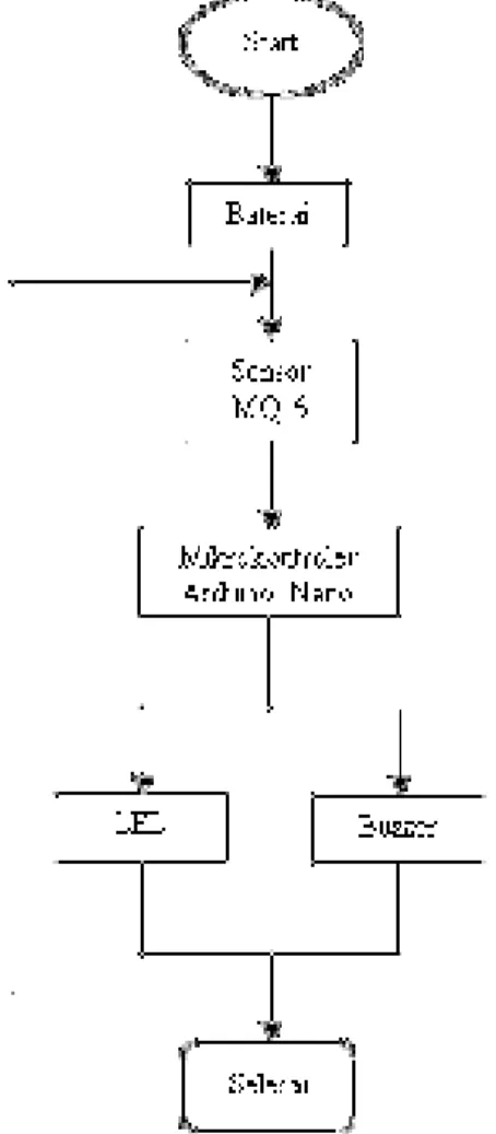 Gambar 6. Sketch Program Arduino IDE 