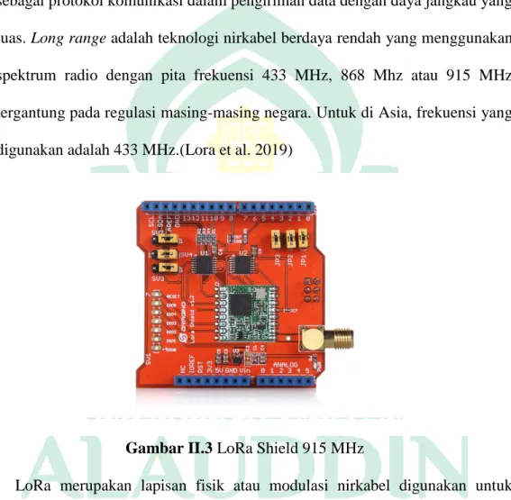 Gambar II.3 LoRa Shield 915 MHz 