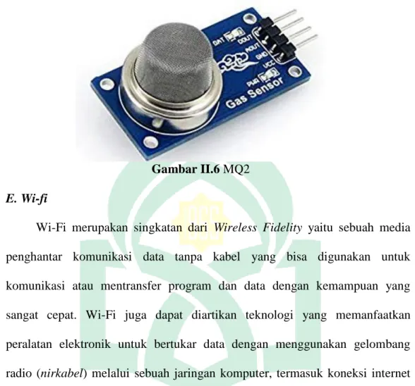 Gambar II.6 MQ2  E. Wi-fi 