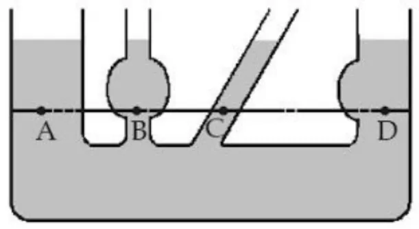 Gambar 2. Sistem Kendali Tertutup (Close Loop  Control System). 