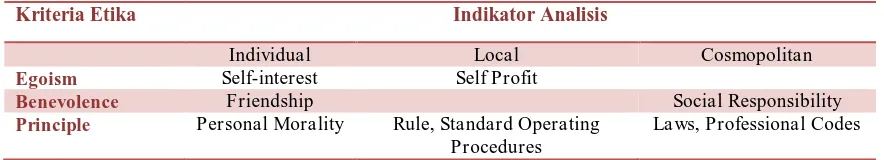 Tabel 1.Indikator Kriteria Iklim Etika