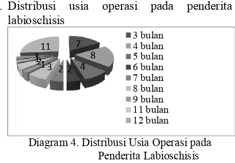 Tabel 1. Hasil Uji Statistik 