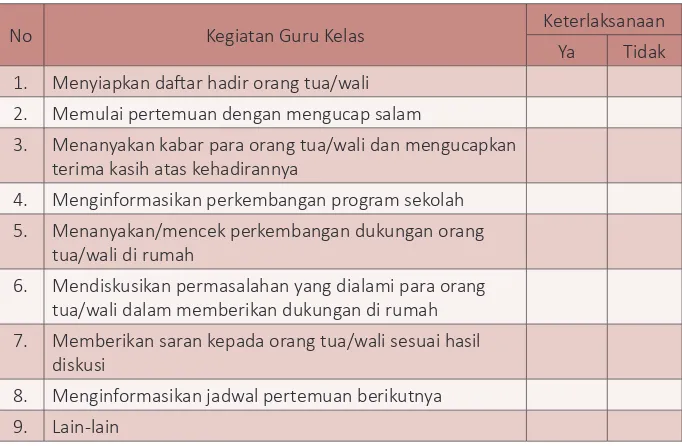 Tabel 3.5 Agenda Pertemuan ke... Wali Kelas Dengan Orang Tua/Wali