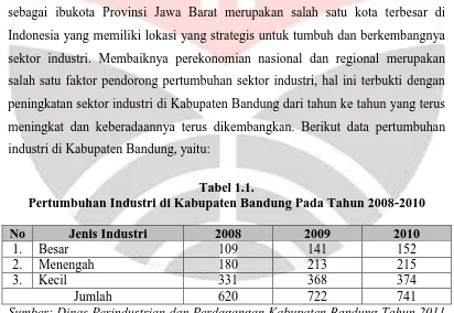 Tabel 1.1. Pertumbuhan Industri di Kabupaten Bandung Pada Tahun 2008-2010 