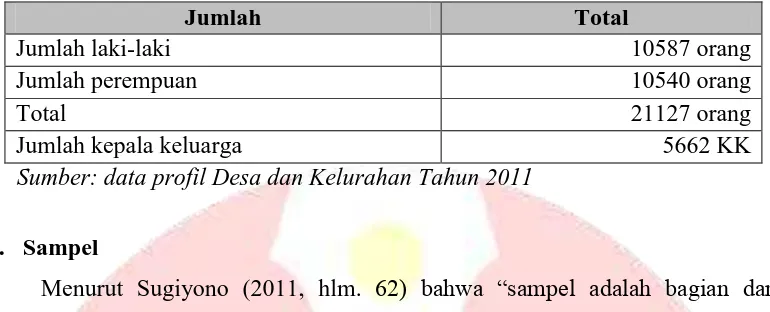 Tabel 3.1. Keadaan Populasi Penelitian Berdasarkan Kepala Keluarga Tahun 2011 