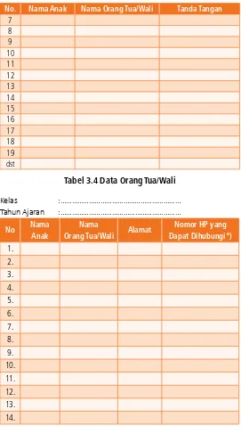 Tabel 3.4 Data Orang Tua/Wali