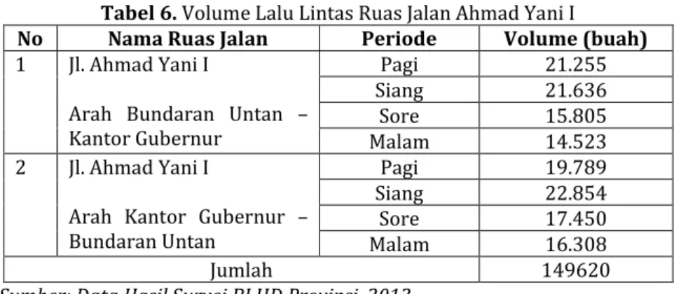 Tabel 6. Volume Lalu Lintas Ruas Jalan Ahmad Yani I 