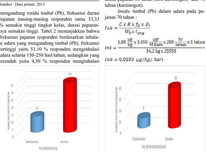Tabel 2. Distribusi Indikator Intake Respon- Respon-den  di Lima Kecamatan Pesisir Kota  Makassar