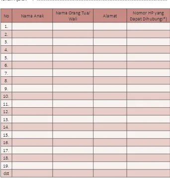 Tabel 3.4 format Data Orang Tua/Wali