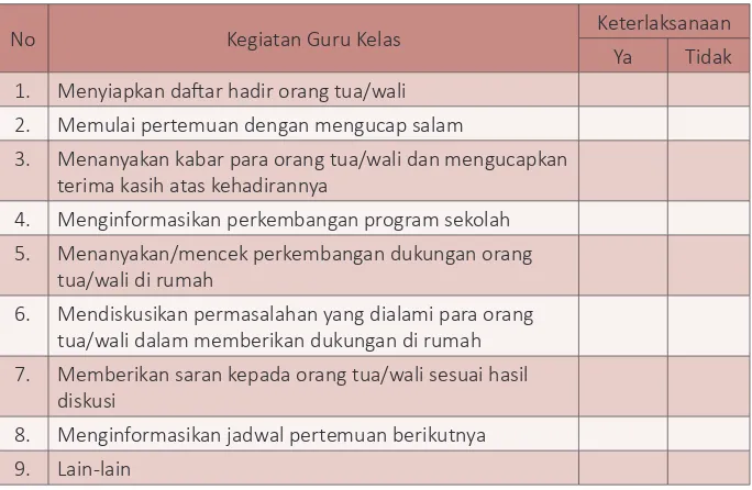 Tabel 3.5 Agenda Pertemuan ke... Wali Kelas Dengan Orang Tua/Wali