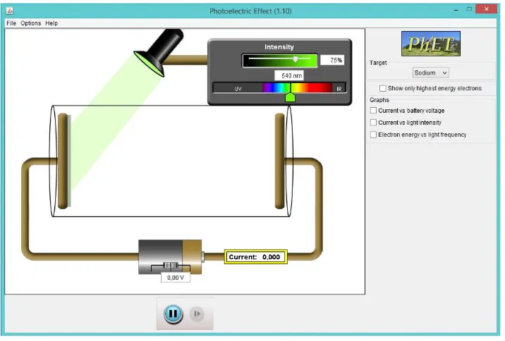 FIGURE 1. PhET simulation is used to investigate factors that influence the number of the threshold wavelength in the photoelectric effect