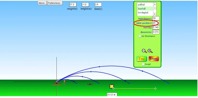 Gambar 3. Simulasi PhET untuk menyelidiki pengaruh kecepatan awal terhadap jarak terjauh, titik tertinggi dan waktu jatuh benda 