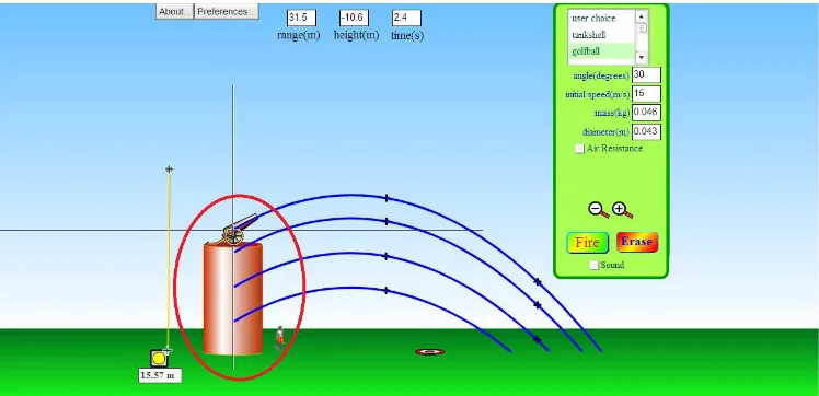 Gambar 4. Simulasi PhET untuk menyeliki pengaruh perubahan kecepatan awal terhadap jarak terjauh,  titik tertinggi dan waktu jatuh benda  
