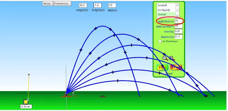Gambar 5. Simulasi PhET untuk menyelidiki pengaruh perubahan sudut elevasi terhadap jarak terjauh  benda, titik tertinggi dan waktu jatuh benda