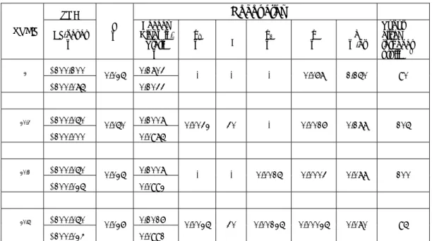 Tabel contoh formulir isian