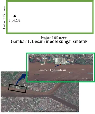 Gambar 1. Desain model sungai sintetik 