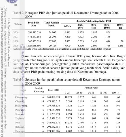 Tabel 2. Keragaan PBB dan jumlah petak di Kecamatan Dramaga tahun 2006- 