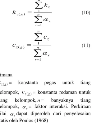 Gambar 8.  Variasi dari  f z 2 dan E p /G untuk 