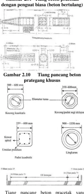 Gambar 2.9.   Tiang beton pracetak  dengan penguat biasa (beton bertulang) 