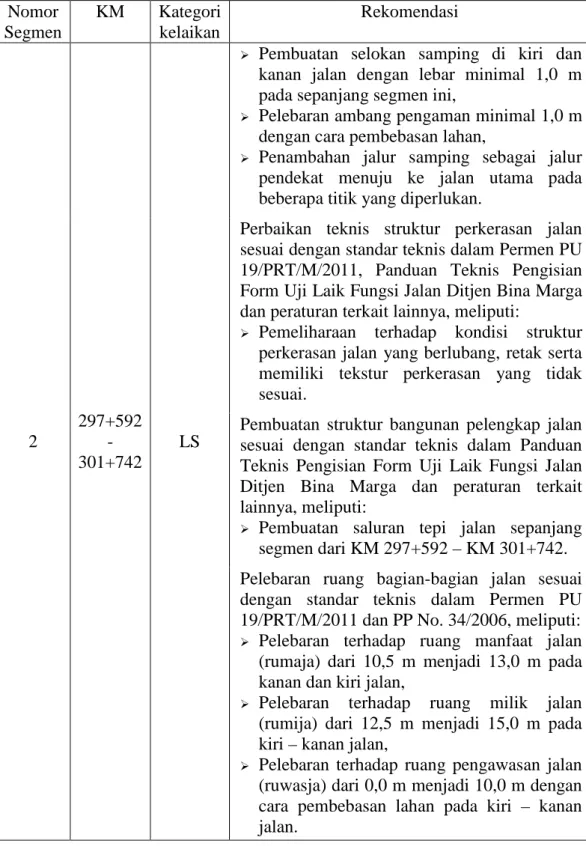Tabel 7.2.  Kategori kelaikan dan rekomendasi segmen-2  ruas jalan nasional  nomor 023 (Batas Kota Sanggau – Sekadau) (lanjutan) 