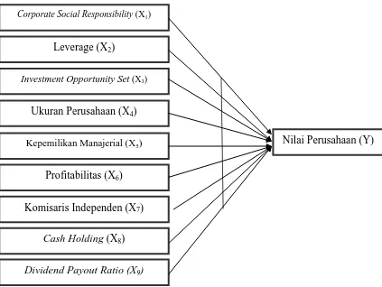 Gambar 3.1. Kerangka Konsep Penelitian 