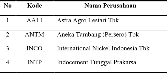 Tabel 4.1. Prosedur Pengambilan Sampel 