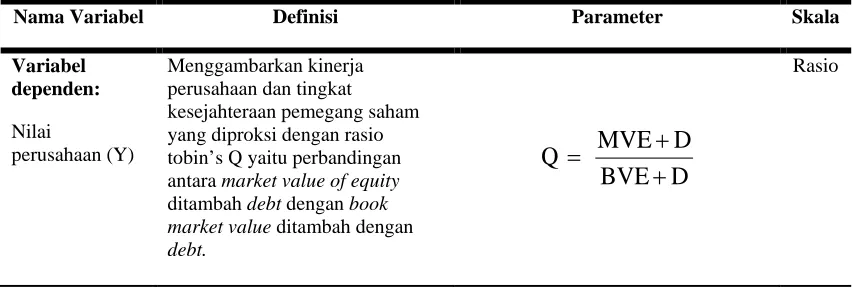 Tabel 4.3. Definisi Operasional Variabel 