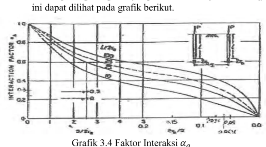 Grafik 3.4 Faktor Interaksi 