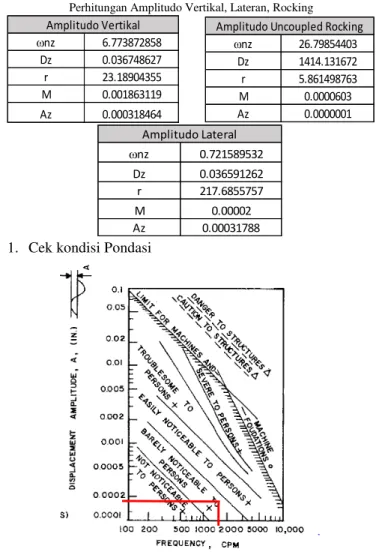 Gambar 4. Balok Induk BI 1  – Kolom K1. 