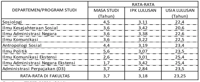 Tabel 1 