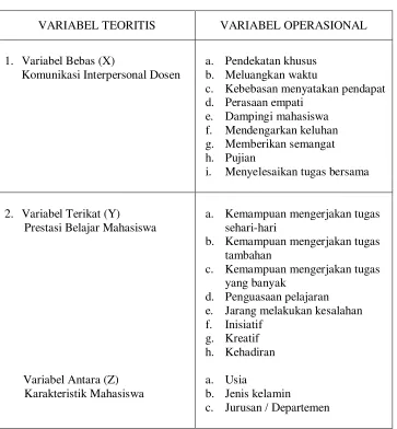 Tabel 2. Operasional Variabel 