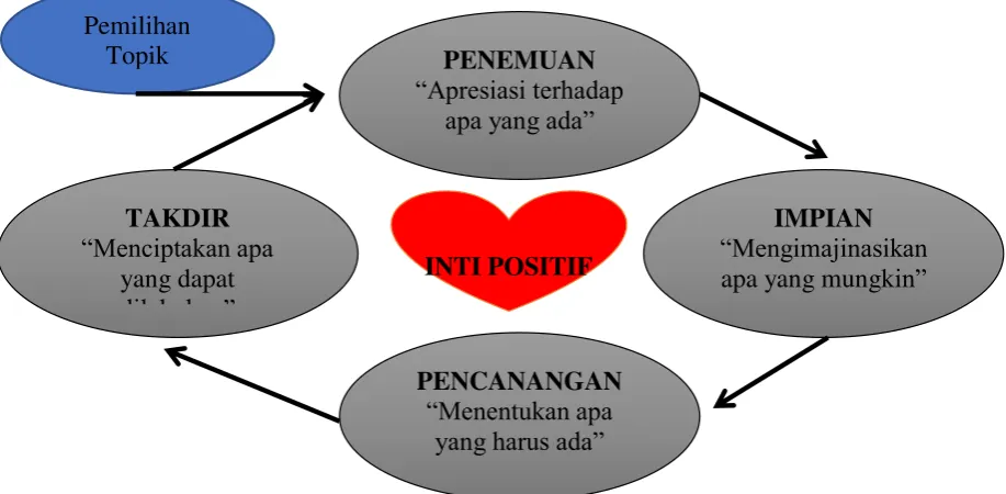 Gambar 6. Suasana Diskusi Kelompok 
