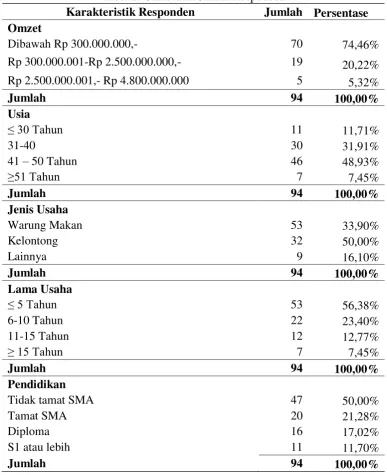 Tabel 2. Gambaran Umum Responden 