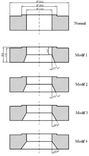 Gambar 2.  Profil dudukan katup tekan normal dan modifikasi, Modif 1 (20 0 ), 