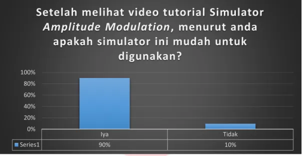 Gambar 4.10 Grafik Beta I 