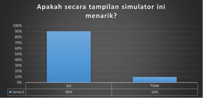 Gambar 4.12 Grafik Beta III 