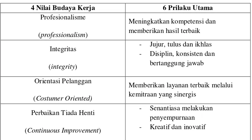 Tabel 1 Prinsip 46 
