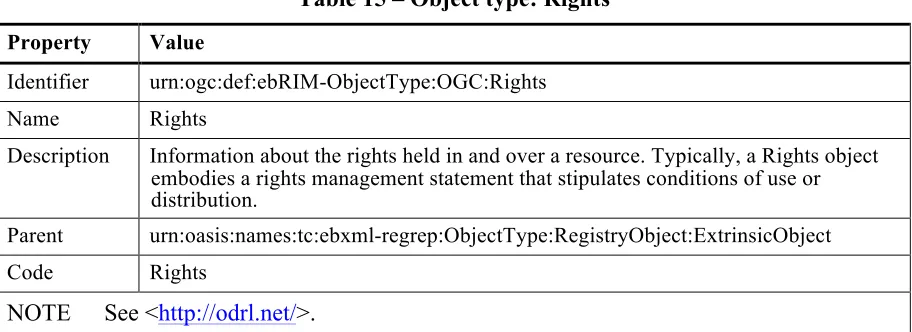 Table 14 – Object type: Image 